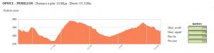 Profil d'altitude de la randonnée